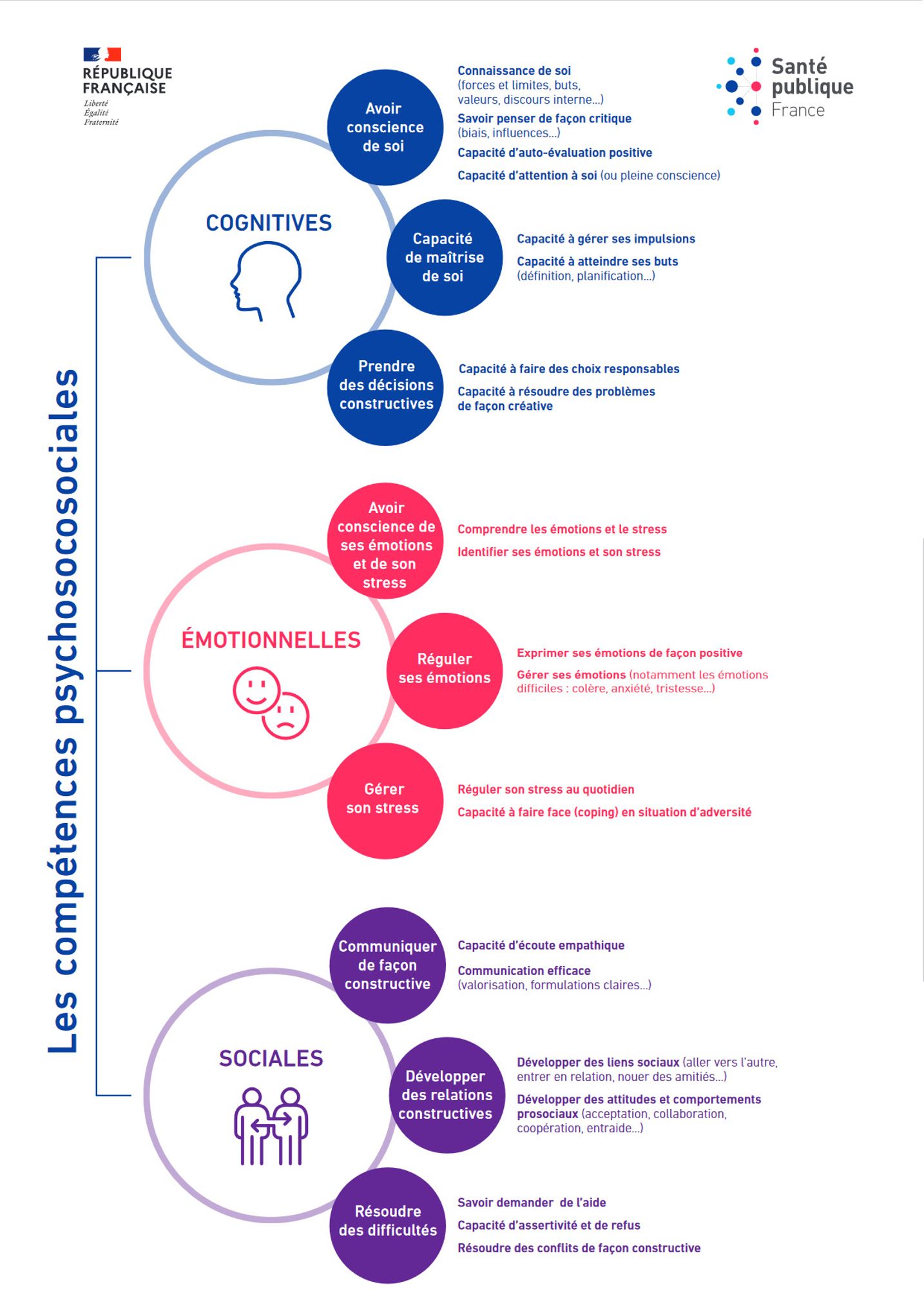 Les compétences psychosociales en infographie
