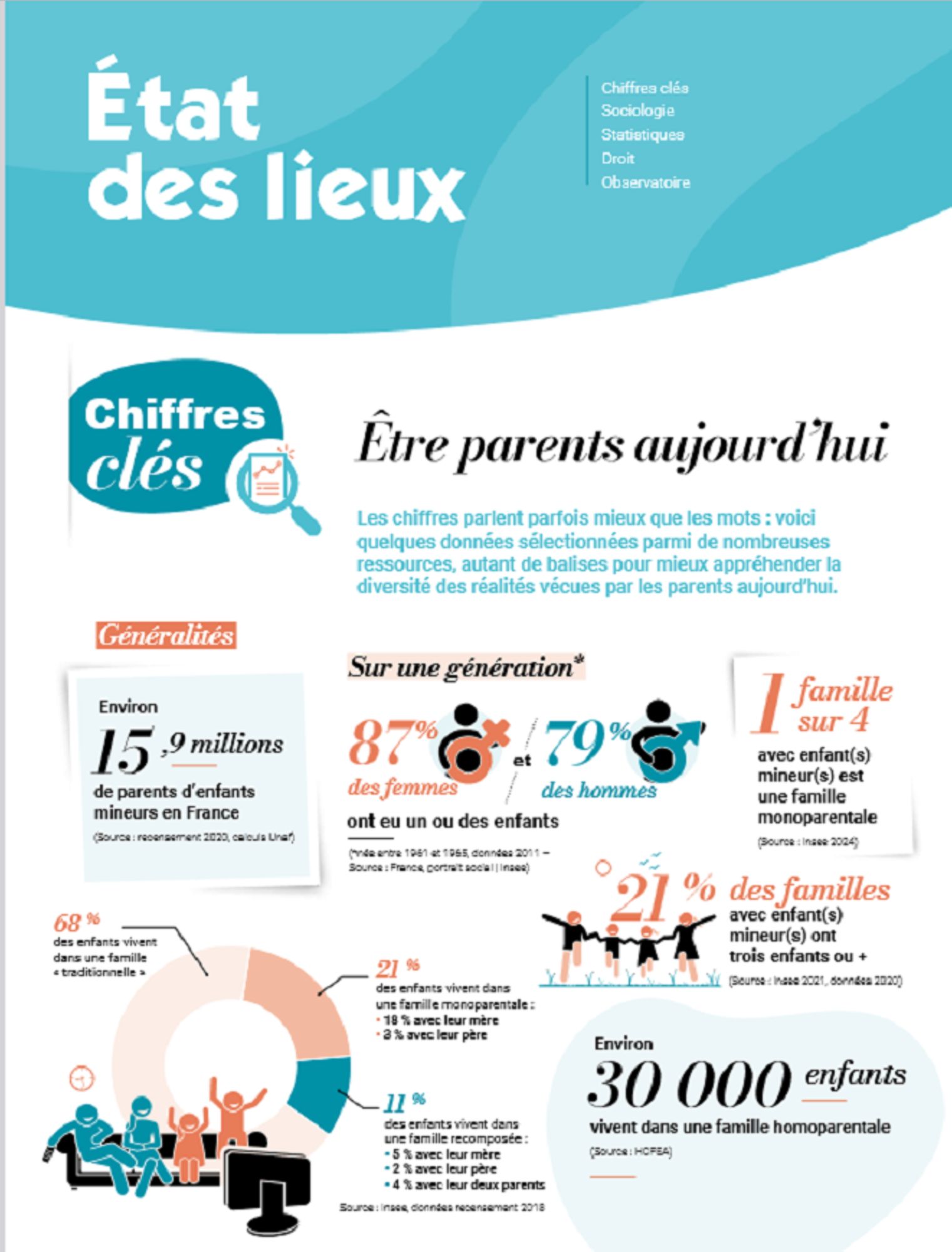 Chiffres clés : Être parents aujourd’hui